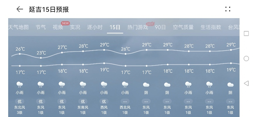 延吉天气预报，冷暖之间，是边疆小城的温柔叙事