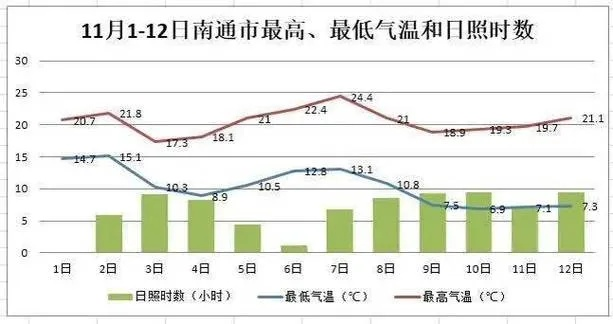 南通天气预报15天查询，掌握未来天气变化，出行生活更从容