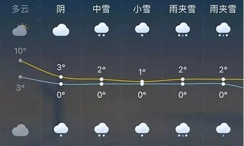 海宁天气预报，潮起潮落间的风云变幻