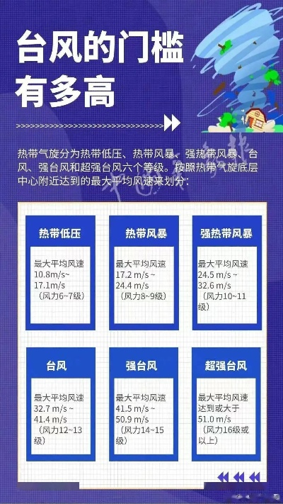 台风速报，风起之前，我们如何读懂天空的密语