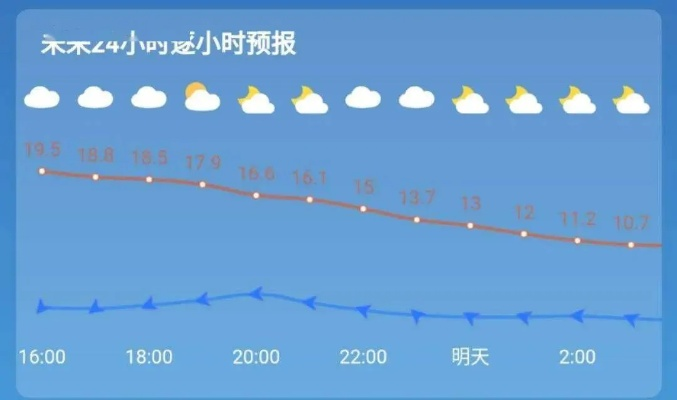 青海未来十五天天气，高原多变，昼夜温差大，出行需做好准备