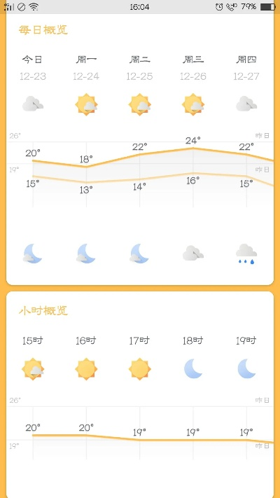 咸阳天气预报一周，天气多变，出行需留意