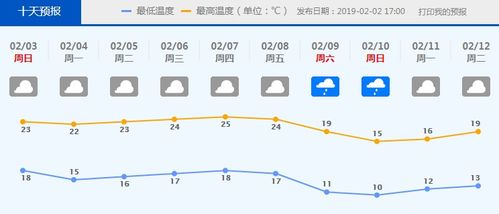 上海宝山天气预报，春季天气多变，市民出行需留意