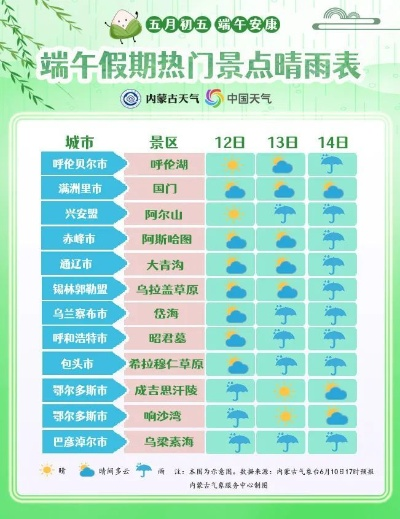 在呼伦贝尔，天气预报是一场开盲盒的游戏