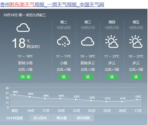 贵州最近15天天气,阴雨相间,气温波动需留意 贵州最近15天天气,阴雨相间,气温波动需留意