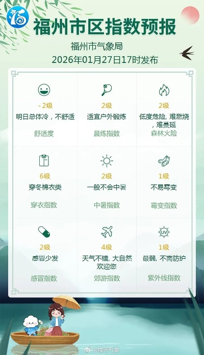 福州天气预警，守护榕城风云变幻的第一道防线