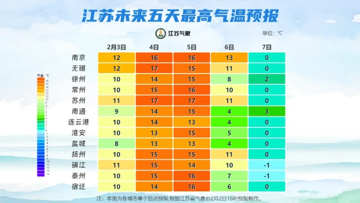全国天气预报15天趋势图，洞察天气变化，从容安排生活