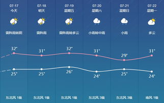 45天天气预报，科技神话还是概率游戏？