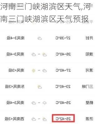 三门峡天气预报，掌握黄河明珠的阴晴冷暖，出行更从容