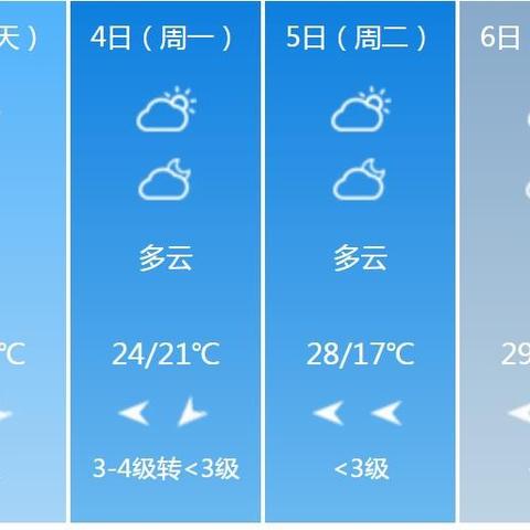 焦作天气预报15天，掌握天气变化，从容规划生活