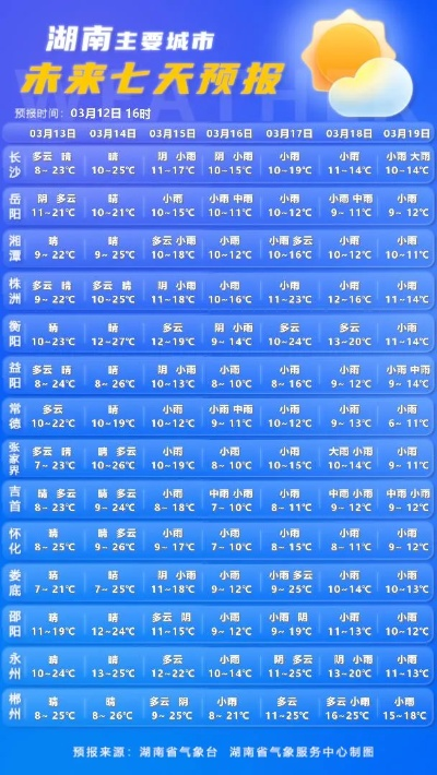 天气预报里的长沙，一场与天空的温柔博弈