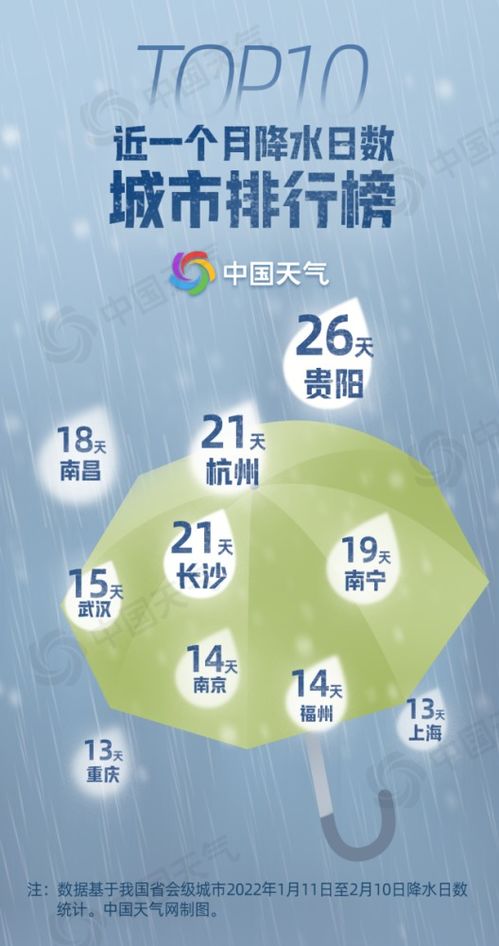 昆明天气15天预报,春日暖阳与阵雨交织,出行需备伞 昆明天气15天预报,春日暖阳与阵雨交织,出行需备伞