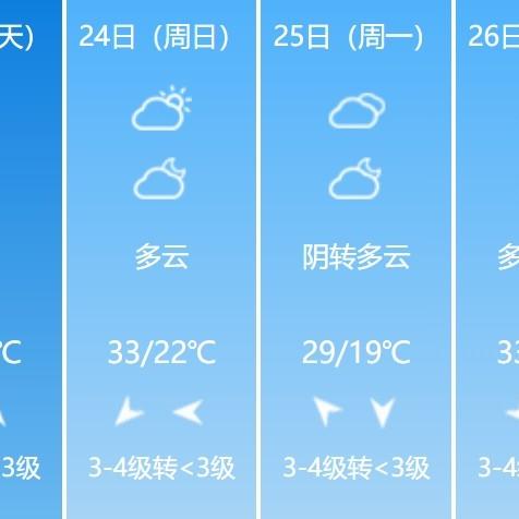 淮南天气预报15天查询，掌握天气变化，从容规划每一天
