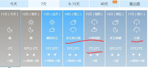 商丘天气预报15天查询，掌握未来天气，从容规划每一天