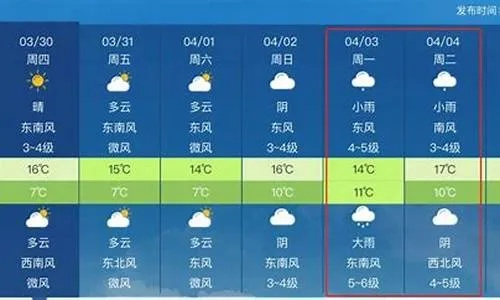 东港市天气预报,今日晴好为主,明日冷空气来袭 东港市天气预报,今日晴好为主,明日冷空气来袭