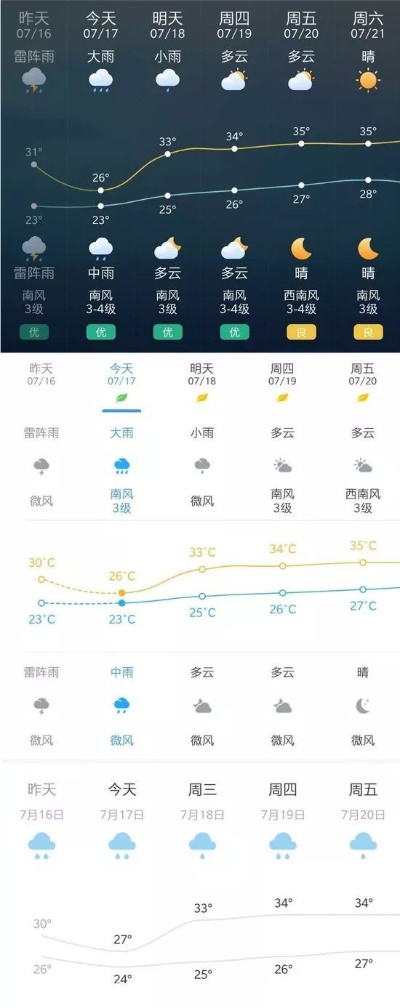 哪个预报天气最准？实测对比与科学选报指南