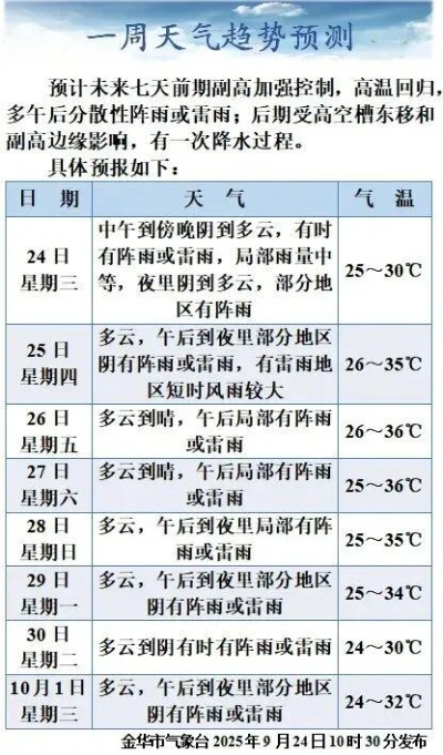 未来15天天气全知晓，轻松规划你的生活与出行