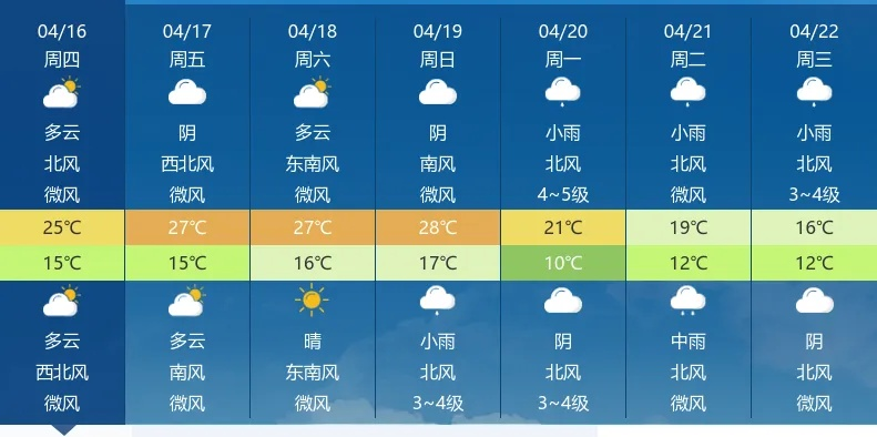 荆州天气30天趋势前瞻，从梅雨到盛夏的从容应对