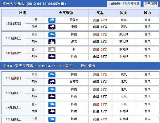 杭州天气预报7天一周,春日多变幻,出行需留意 杭州天气预报7天一周,春日多变幻,出行需留意
