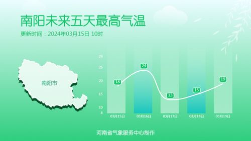 苏州未来30天天气预报,初夏交替,雨雾交织,气温起伏需留意 苏州未来30天天气预报,初夏交替,雨雾交织,气温起伏需留意