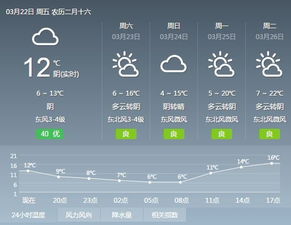 上海明天天气预报,多云转阴,气温适宜,出行需注意 上海明天天气预报,多云转阴,气温适宜,出行需注意