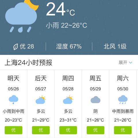 上海市天气预报,城市生活的隐形指南 上海市天气预报,城市生活的隐形指南