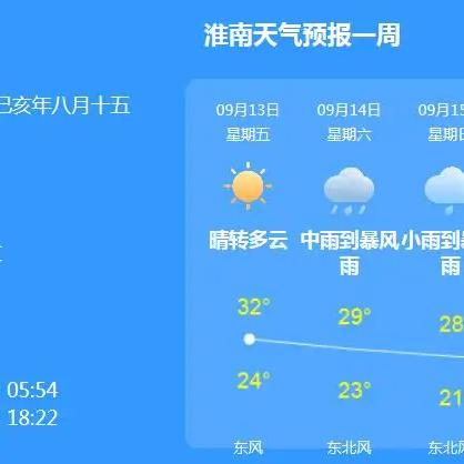 淮南天气预报15天，掌握天气变化，从容规划每一天