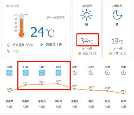 洛阳天气预报30天准确,科技与自然的博弈,你真的需要那么远的确定性吗? 洛阳天气预报30天准确,科技与自然的博弈,你真的需要那么远的确定性吗?