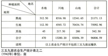 延安天气预报,红色圣地的晴雨表与时代变迁 延安天气预报,红色圣地的晴雨表与时代变迁