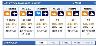 苏州15天天气预报，春日江南，天气多变需留意