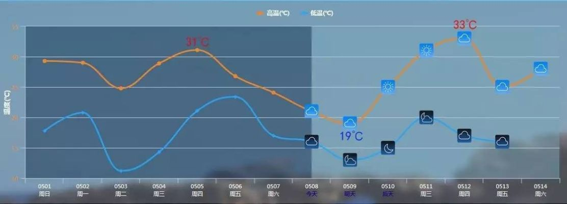 60天天气预报，是科学的飞跃，还是统计的数字游戏？