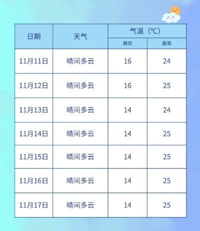 滦平天气预报15天查询，掌握未来两周天气，从容规划每一天