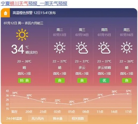银川天气预报，一日之内，尽览四季风情