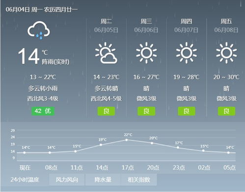 三十天天气预报查询，为生活与工作提前布局