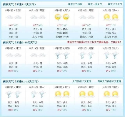 南京天气预报最新，本周晴雨交替，气温波动需留意