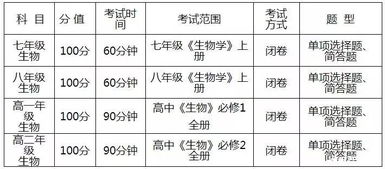 京城仲夏，六月末七月初的气温叙事