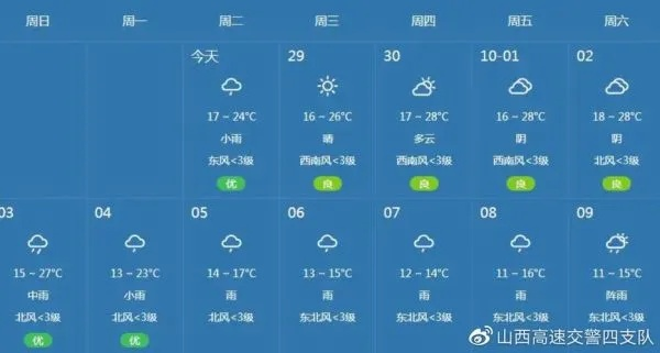 尧都区天气预报，今日晴好，明日或有春雨润古城