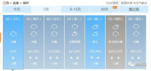 江西15天天气预报查询指南,百度搜索背后的实用技巧与注意事项 江西15天天气预报查询指南,百度搜索背后的实用技巧与注意事项