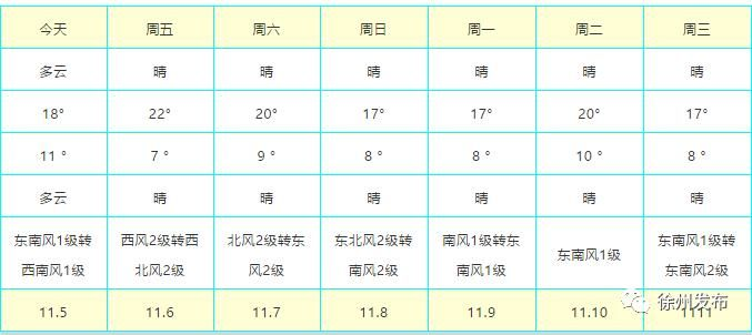 徐州天气预报30天,从春寒到初夏的天气过渡指南 徐州天气预报30天,从春寒到初夏的天气过渡指南