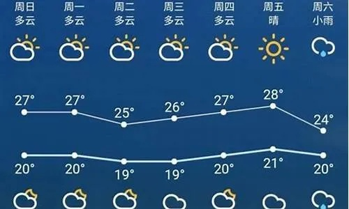 徐州一周天气预报，春日气温起伏，注意适时增减衣物