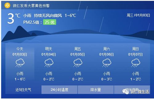 沛县天气预报,一场与天空的对话 沛县天气预报,一场与天空的对话