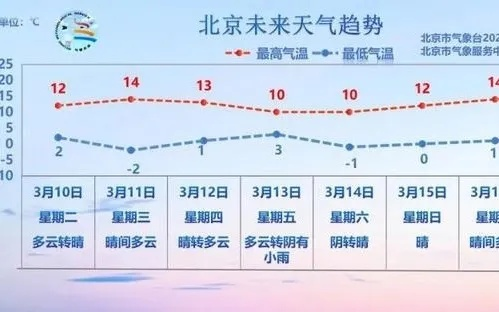 北京天气实时查询，掌握天机，从容应对每一天