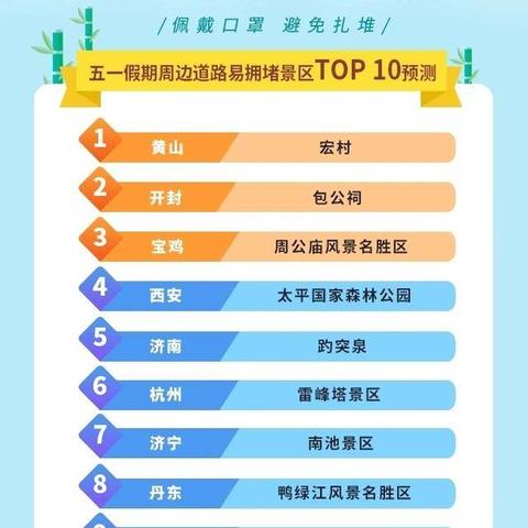 找回晴雨表，手机天气预报恢复指南