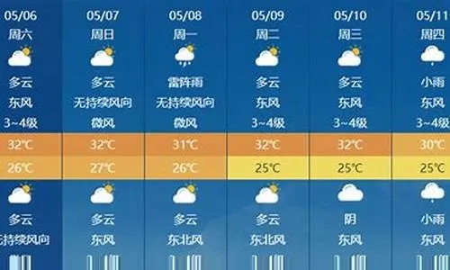 三亚天气预报30天准确吗?专家解读与实用指南 三亚天气预报30天准确吗?专家解读与实用指南