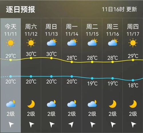 咸阳未来30天天气预报，冷暖交替频繁，注意适时增减衣物