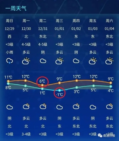 四平天气预报15天查询，掌握未来天气动向，助您从容应对每一天