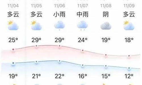 漯河天气预报30天,科学观测助您从容规划生活 漯河天气预报30天,科学观测助您从容规划生活