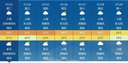江西天气预报一周15天查询结果，近期天气趋势与出行指南